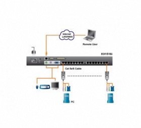 Switch KVM IP CAT5 ATEN KH1516Ai 16 ports