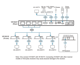 Distributeur HDMI 4 ports sur RJ45 ATEN VS1824KIT