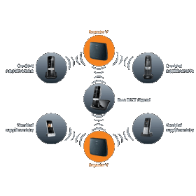 Répéteur 2.0 DECT sécurisé Gigaset