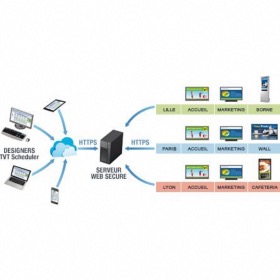 Solution d'affichage public TVTool Cloud 3 ans