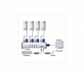 Switch KVM VGA/PS2 ATEN CS84A 4 ports