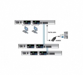 Commutateur KVM IP matriciel 2 consoles et 8 ports