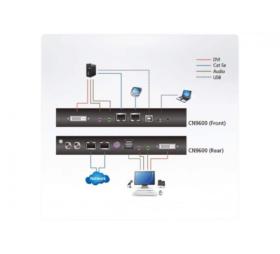 Accès à distance KVM IP DVI/USB/Audio ATEN CN9600