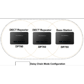 Répéteur DECT Grandstream DP760