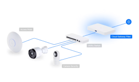 Passerelle Unifi Cloud UCG-FIBER Ubiquiti