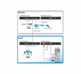 Prolongateur KVM ATEN CE770 VGA/USB/Audio/RS232