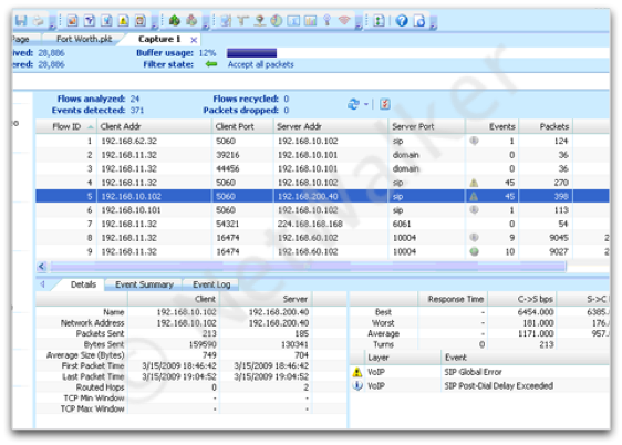 Les informations d'administration rseau VoIP et Vido sur IP disposent d'cran spcifiques