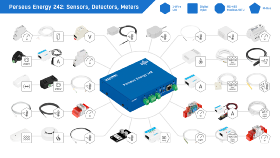 Perseus Energy 242 T-Set - Solution de surveillance à distance
