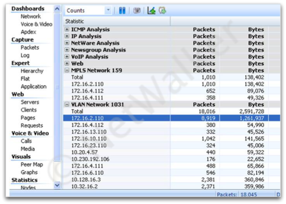 le logiciel OmniPeek affiche aussi les statistiques MPLS et par VLAN