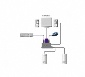 Mini switch KVM VGA/USB Audio ATEN CS62US 2 ports