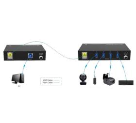 Extendeur USB 3.1 sur fibre optique Altimium FOE.USB3