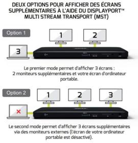 Station d'accueil USB-C 3x4K Port Designs 901910W