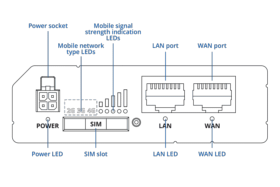Routeur 4G LTE 1 sim WiFi industriel Teltonika RUT260