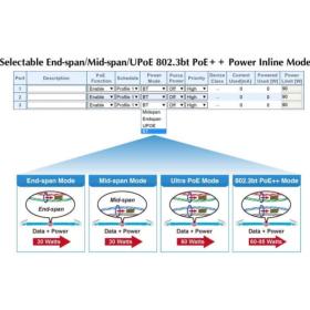 Injecteur PoE++ 8 ports 400W PLANET UPOE-800G