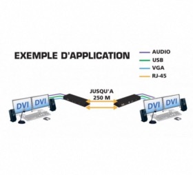 Prolongateur KVM 60 m DVI/USB/Audio/RS232 ATEN CE604