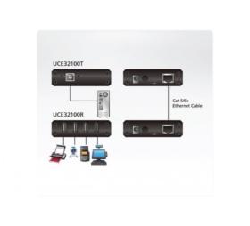 Prolongateur USB sur RJ45 avec Hub 4 ports UCE32100