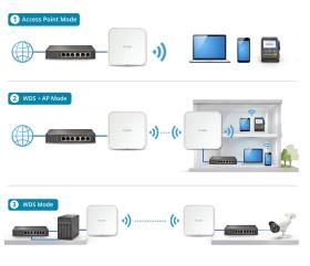 Point d’accès WiFi 7 BE3600 Nuclias Connect D-Link DAP-E3620
