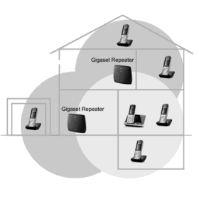 Répéteur 2.0 DECT sécurisé Gigaset