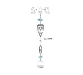 Convertisseur ATEN UC232AF USB vers RS-232 FTDI 1,2 m