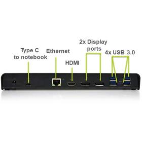 Station d'accueil USB A/C 3X4K Port Designs 901904