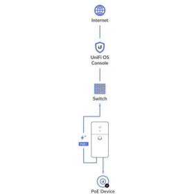 Extender PoE Long Range Ubiquiti UACC-LRE