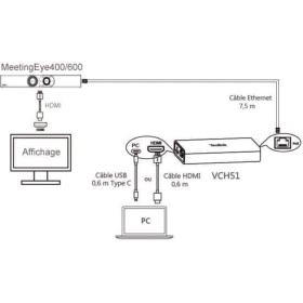 Kit de connexion visio VCH51 Yealink