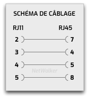 schéma de cblage du cordon RJ11-RJ45