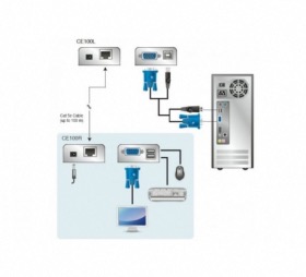 Prolongateur KVM VGA/USB ATEN CE100