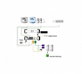 Switch KVM ATEN CS1742 VGA/USB 2 ports Dual screen