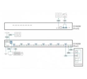 Switch KVM ATEN CS18208 HDMI 4K USB 8 ports