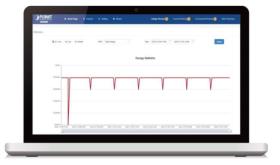 ePDU IP 8 prises C13 Planet IPM-8221-EU