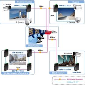 Switch industriel 4 RJ45 1 port fibre SC Planet ISW-511T