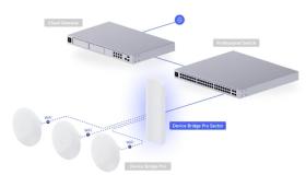 Émetteur PtMP WiFi 5 Ghz 5 Km UBIQUITI UDB-PRO-SECTOR