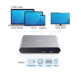 Commutateur KVM 2 USB-C HDMI 2 USB-A Chargeur Aten US3310