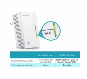 Kit CPL AV600 WiFi TP-LINK TL-WPA4225 KIT