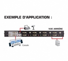 Commutateur KVM USB DVI Dual View à 4 ports