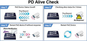 Switch 24 ports UPoE++ 720W 4 SFP+ Planet GS-4210-24UP4X