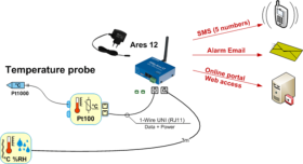 Convertisseur 2 Pt100 vers 1-W UNI Hw-Group 