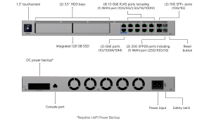 Passerelle UniFi Dream Beast Cloud Ubiquiti