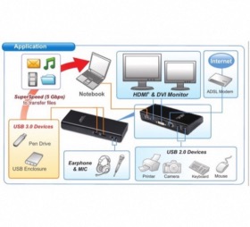 Dock USB 3.0 HDMI DVI LAN 6 ports