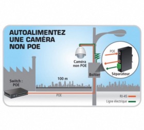 Injecteur industriel Gigabit PoE+ Planet IPOE-162S