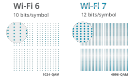 Point d’accès WiFi 7 BE9500 Nuclias Connect D-Link DAP-E9560
