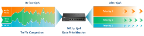 Switch D-LINK 8 ports 2,5 gigabits PoE++ 230W DMS-108P/E
