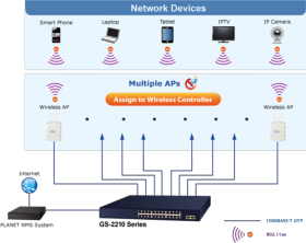 Switch Planet 8 ports gigabit 2 SFP GS-2210-8T2S