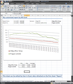 Exemple de rapport dans Excel