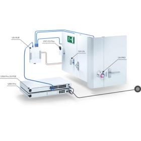 Kit contrôle d'accès UniFi