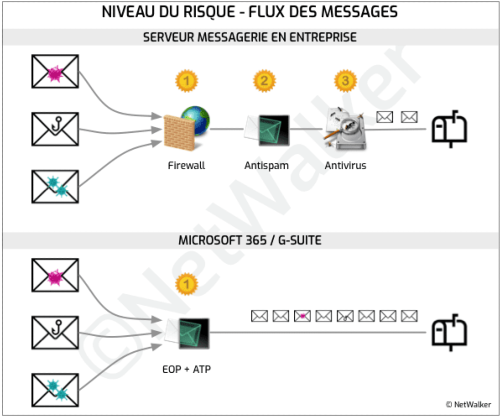 Comment bloquer les emails qui menacent vos boites mails en ligne ?