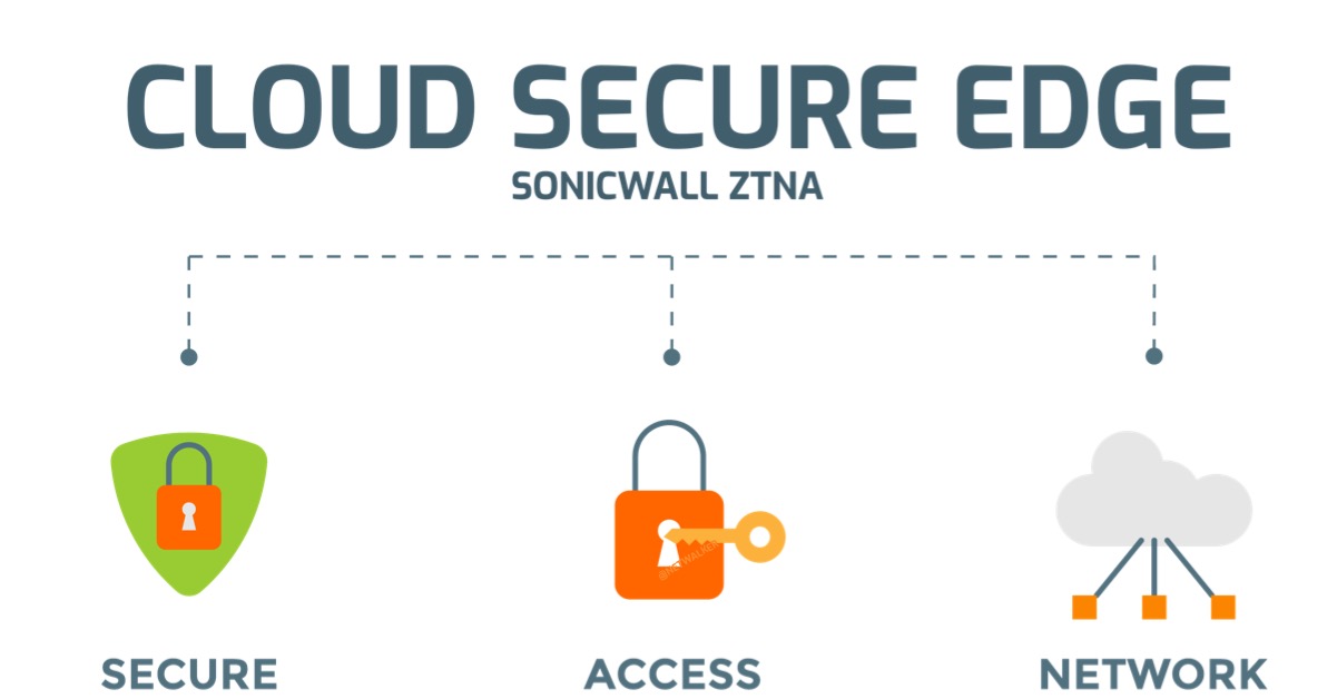 La scurit des applications Cloud avec Sonicwall et NetWalker