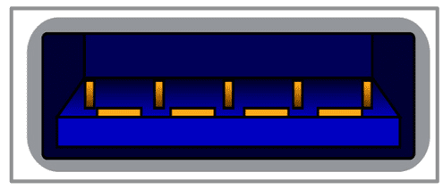 Cls FIDO2 format USB-A